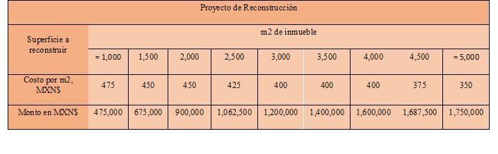 20 de Abril de 2018 GACETA OFICIAL DE LA CIUDAD DE MÉXICO 13 En su caso, a los montos deberá de agregarse el IVA.
