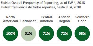 Data Source / Fuente de datos: Ministries of Health and National