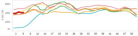 Colombia: ARI-related death rates reported among children under 5 years of age by territorial entity, EW4, 2018. Ecuador Graph 1.