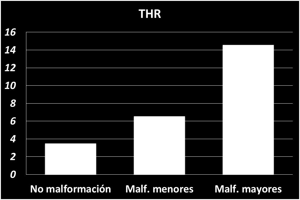 THR Cuando se compararon los umbrales en los diferentes tipos de malformaciones, se obtuvieron diferencias estadísticamente significativas (p<0,05) en los casos de hipoplasia coclear, cavidad común,