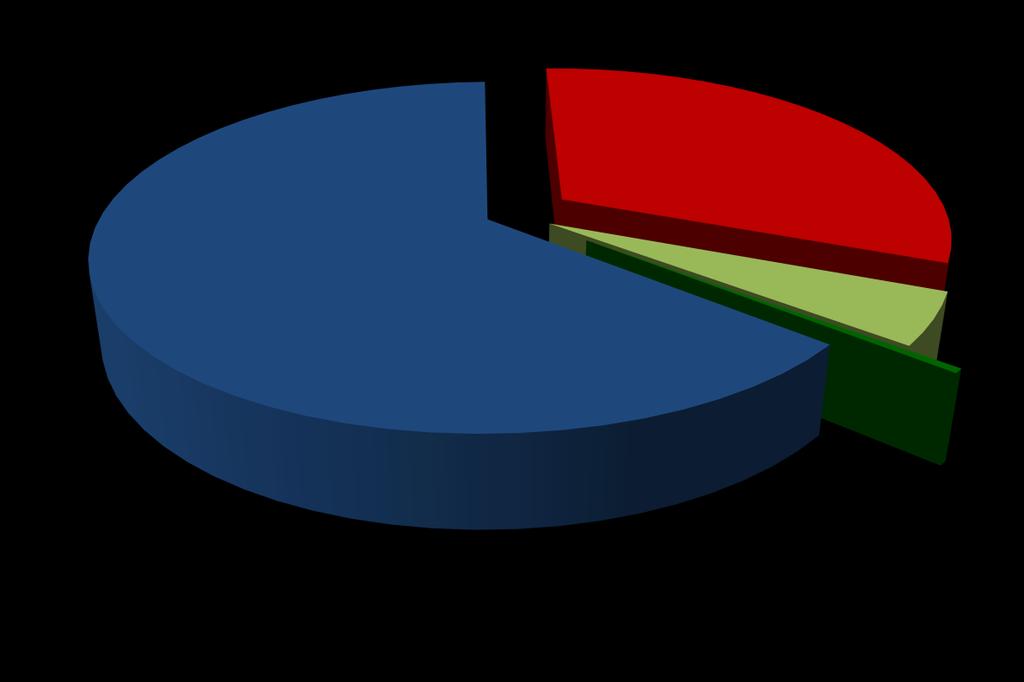 Participación por Capacidad de Generación en el SIN 2012 31,4% 63,5%