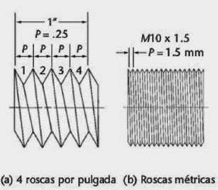El paso de una rosca métrica que se incluye junto con el diámetro mayor en la designación de la rosca determina el tamaño de la rosca; por ejemplo, como se muestra en la figura 11.8b.