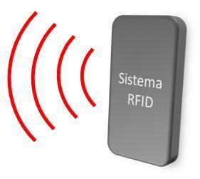 5.2 Características lectores radiofrecuencia - Sistema pasivo integrado ( antena + lector RFID ) instalado en techo, pared o sistema móvil: