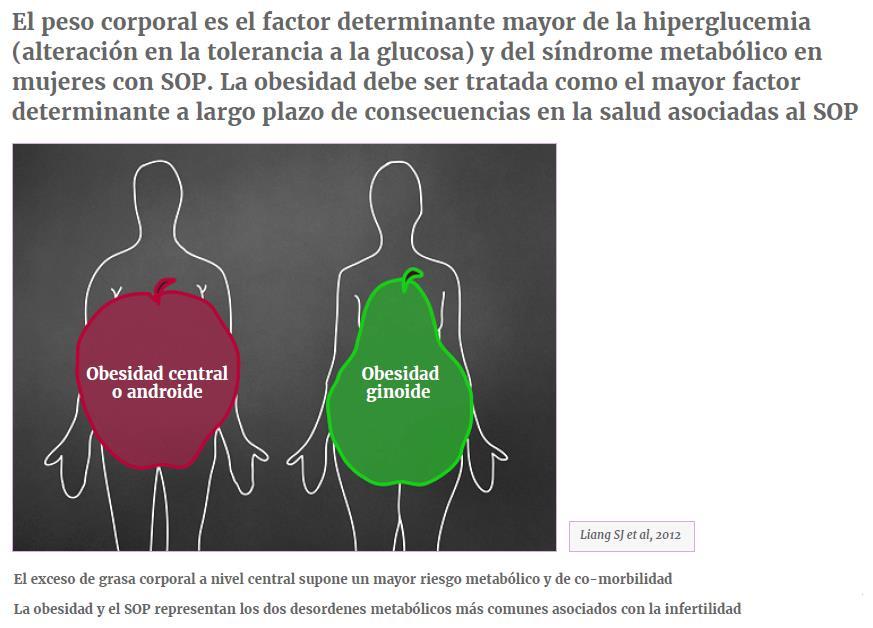 SOP PESO CORPORAL La pérdida de peso restaura la ovulación en mujeres obesas con SOP La
