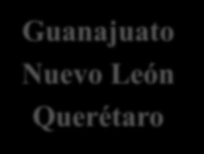 Países asiáticos: proyectos de cooperación con gobiernos locales Guanajuato Nuevo León Querétaro JAPÓN (2012-2015) Coordinación AMEXCID, Proméxico, Secretarías Estatales de Desarrollo Económico y