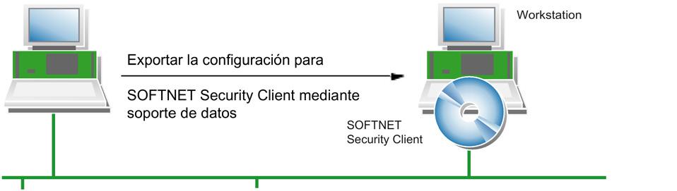 SOFTNET Security Client 8.