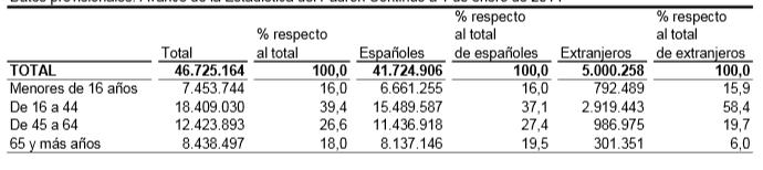 Población menor de edad en España [ datos INE de 01/01/2014 Actos ] de
