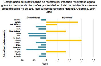 Colombia: Number of pneumonia-related hospitalizations, by EW 1, 2018 (in comparison with 2012-17) Número de hospitalización asociado a neumonía, por SE 1, 2018 (en comparación con 2012-17) Graph 6.