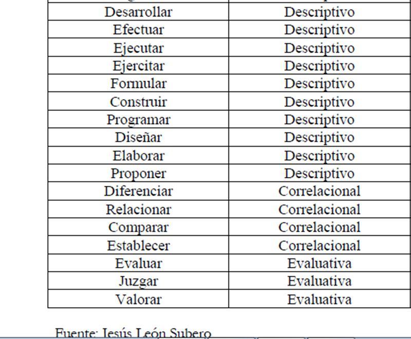IDENTIFICACION DE LOS TIPOS DE INVESTIGACION CONECTORES.