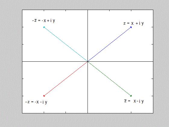 1.5. El plano complejo 11 Figura 1.3: Relaciones geométricas entre,, y.