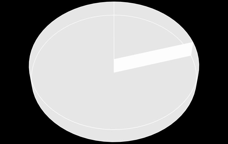 Gráfico 8. Score Ranson y pancreatitis aguda complicada en Hospital Arzobispo Loayza 2014-2015 46% 18 21 54% > 3 3 En el gráfico 8 muestra el score de Ranson 3; 18 (46 %) y > 3; 21 (54 %) Gráfico 9.