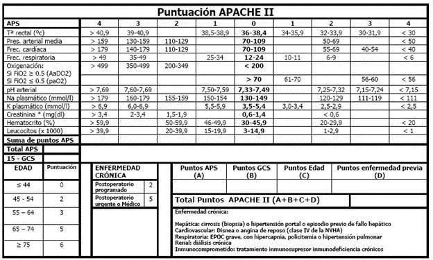 Tabla 4. The acute physiology and chronic health examination (APACHE) II score Tabla 5.