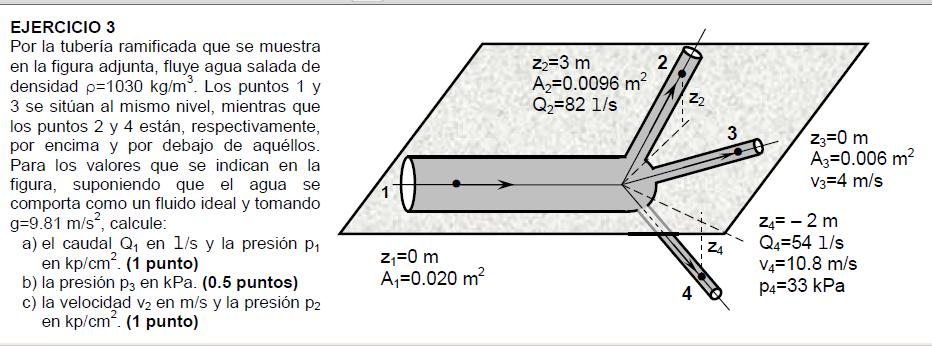 5 m³/s, determine la potencia (expresada en el SI) que es capaz de suministrar al alternador. (6 MW).