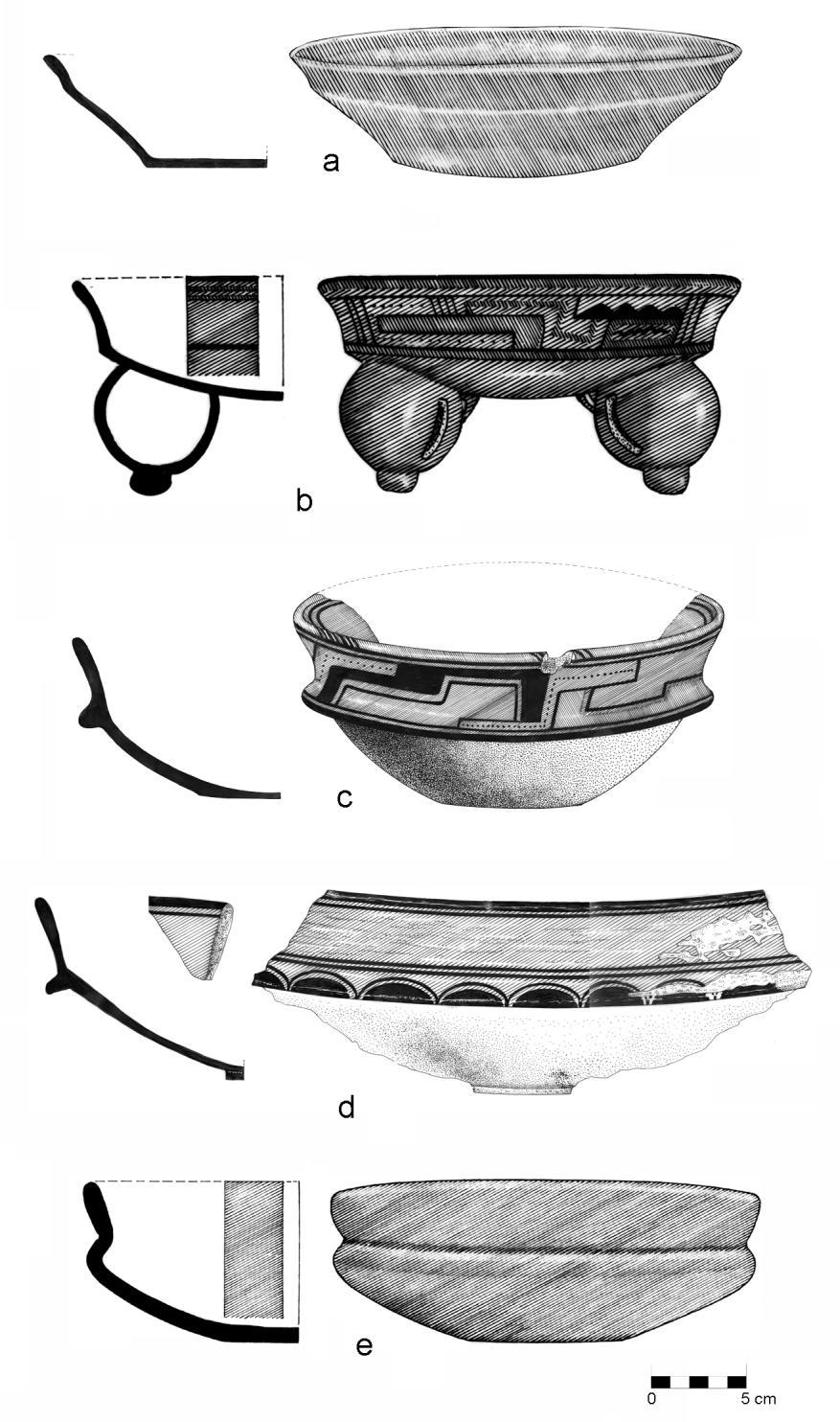 Figura 2 Muestra de tipos de cerámica usado en el análisis.