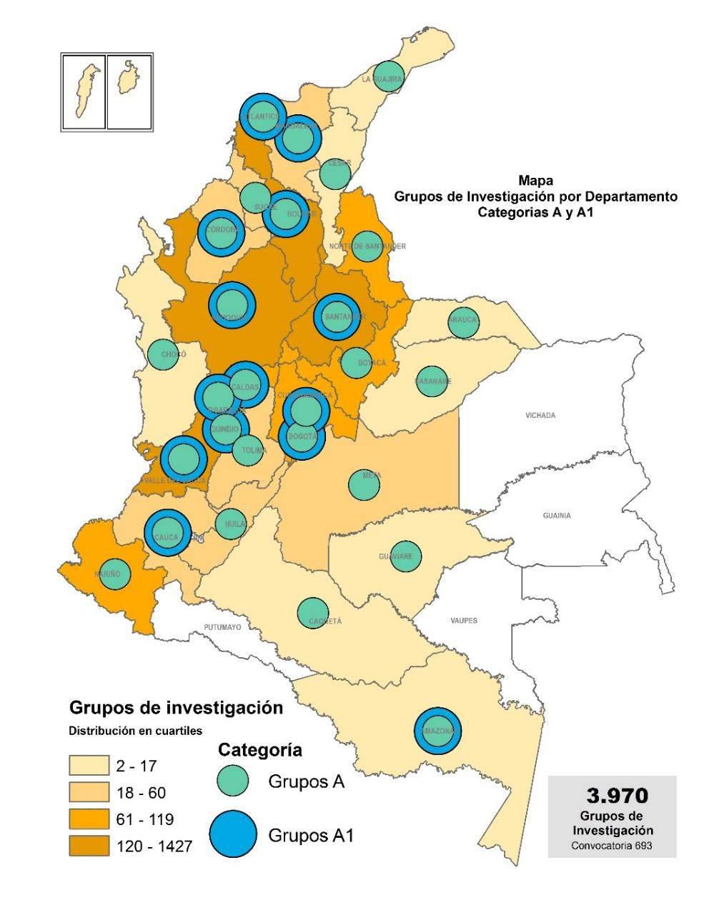Distribución geográfica de Grupos de Investigación 57% Presencia de los grupos de investigación provienen de Bogotá, Antioquia y Santander. 1.