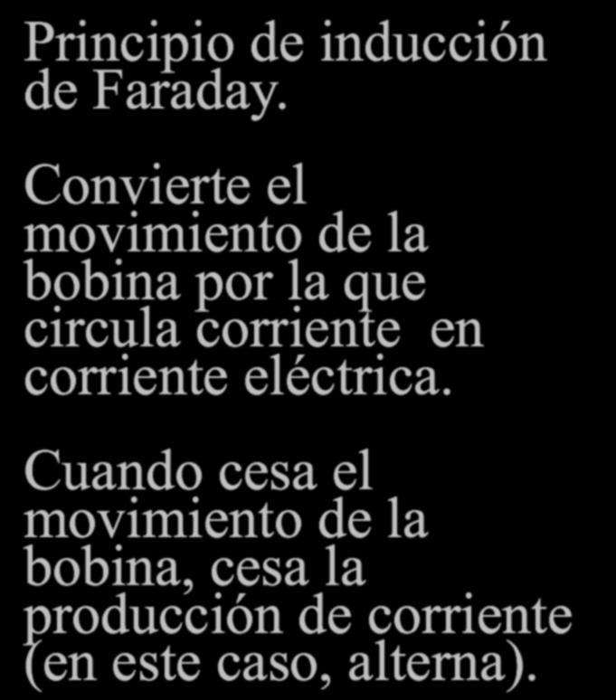 Principio de inducción de Faraday.