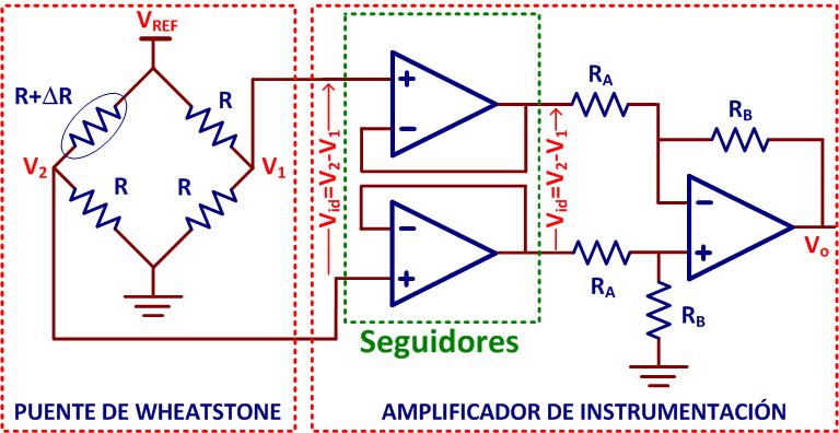 Amplificador de instrumentación OpMmizado en términos de componentes DC: CM, corrientes y tensiones offset,