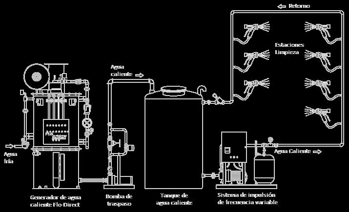 Calentadores en línea Del mismo modo, los vaporizadores de diversos gases licuados (amoniaco, cloro, oxigeno, propano, butano,