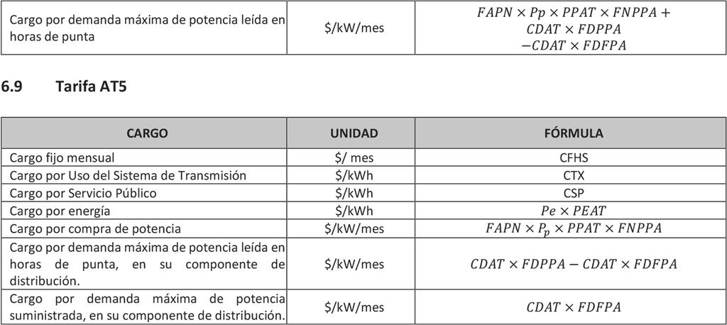Página 23 de 39 6.10. Definición de términos 6.10.1 Precios de nudo Pe Pp PNPP : Precio de nudo de energía en nivel de distribución. Se expresa en $/kwh.