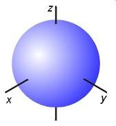 Química Inorgánica Estructura atómica 6 Figura 11. Funciones de onda radial de orbitales hidrogenoides 1s, 2s y 3s.