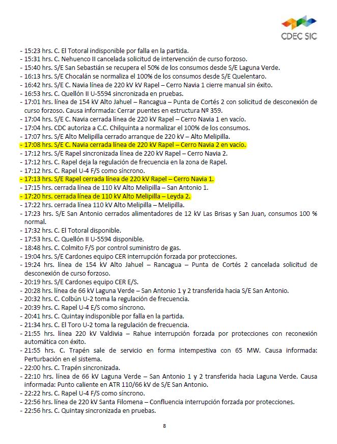 INFORME DE FALLA REQUERIMIENTO NORMA TÉCNICA DE SyCS FECHA DE FALLA: INFORME CDEC Nº: IF00633/2015 13 de Marzo