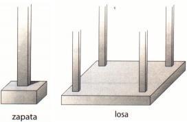 El nombre del perfil viene dado por la forma de la superficie lateral: I, U, T, L Estos aceros se usan en las vigas, pilares y tirantes.