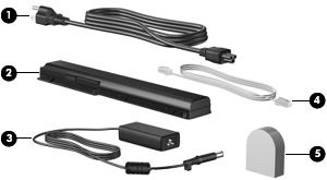 Componentes adicionales de hardware Componente (1) Cable de alimentación* Conecta un adaptador de CA a una toma eléctrica.