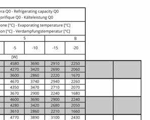 Amb. [ºC] Capacidad frigorífica Q0 Temperatura de