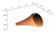 Figura 1: Bocina exponencial Para estudiar el comportamiento acústico de esta bocina se han introducido sus características geométricas en un programa que evalúa su impedancia acústica.
