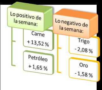Mercado de cambios (últimos datos 15:00 hs) PRINCIPALES MONEDAS DE REFERENCIA RESPECTO AL DÓLAR Cierre Var. Semanal Var.