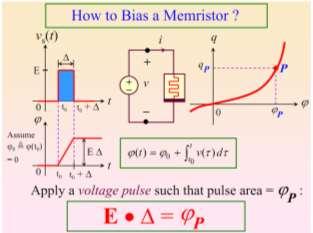 Para poder comprender la característica de memoria que posee el memristor es necesario pensar primero en un pulso eléctrico, de duración Δ, similar al que se observa en la imagen 3.2.