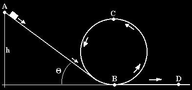 Las preguntas 10 y 11 se refieren a la siguiente información: Un objeto se suelta del punto A y se mueve a través de la pista, sin rozamiento, mostrada en la figura. El lazo tiene un diámetro de 10 m.
