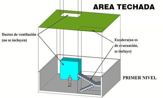 ÁREA TECHADA Superficie y/o área que se calcula sumando la proyección de los límites de la poligonal del techo que encierra cada piso.