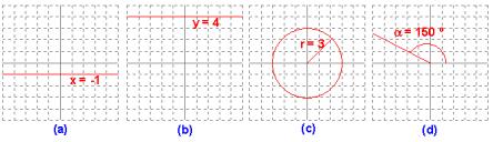 Unidad 7 Números Complejos! 9 # Describe dónde se localizan en el plano complejo todos los números complejos que tienen: Parte real igual a -. (b) Parte imaginaria igual a. (c) Módulo igual a.