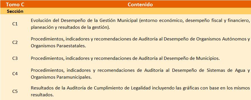 11. Dictamen de la Auditoría Superior del Estado de Coahuila. Además se incluye una quinta sección en este tomo, en donde se presenta una recopilación de prácticas deficientes con repercusión fiscal.