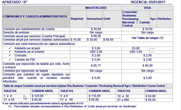 $ 1.441,00 / $ 4.323,00 60x60x60-80x50x42 $ 1.484,00 $ 360,00 (1) Alta Renta Black, Alta Renta Inversor incluyen Tarjeta Patagonia 24 sin cargo.
