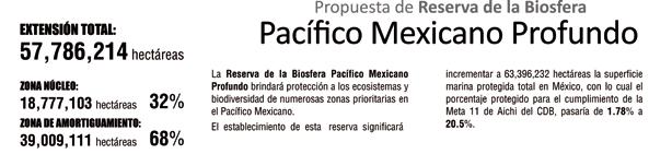 Reserva de la Biosfera Pacífico Mexicano Profundo Se