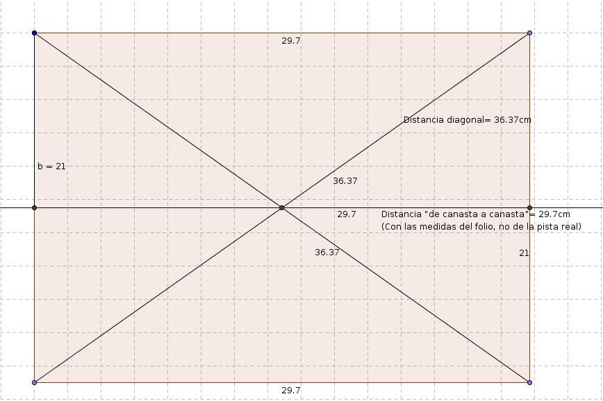 A: b2 + c2= a2. La suma del cuadrado de los catetos es igual al cuadrado de la hipotenusa. M: Podemos calcular entonces la medida de la hipotenusa?