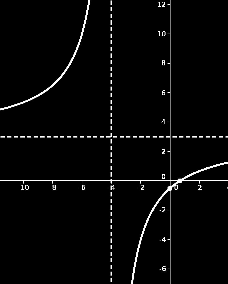 Derivada :a' () (+) *Signo/crecimiento: {a ' ()>0 a() creciente R { } * Puntos notables: No eisten (no se anula la derivada) Segunda derivada :a' ' () 8 (+) *Signo/curvatura: { a' ' ()>0 a() cóncava