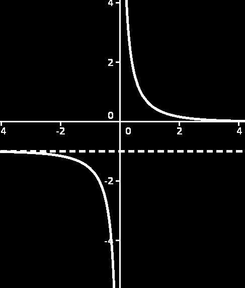 signo de b'()) Segunda derivada :b' ' () ( ) *Signo/curvatura: { b' ' ()>0 b() cóncava (, ) b' ' ( )<0 b( ) convea (,) * Puntos de infleión: No eisten (no se anula la segunda derivada) c) c( ) e *