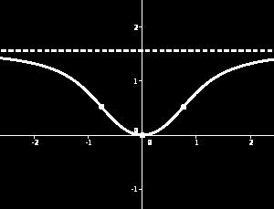 * Corte con ejes:{ Eje :arctan 0 { 0 0 Eje y : 0 k (0)0 y0 * Signo: {k ()>0 R * Asíntotas: Horizontal lim arctan arctan(+ ) π ± yπ Posición: Por debajo (no puede ser arctan > π con argumento positivo.