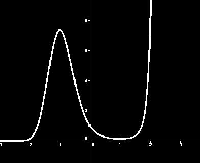 () (+ ) *Signo/curvatura:{ ) k ' ' ()>0 k () cóncava (, k ' ' ()<0 k () convea (, * Puntos de infleión:k ' ' ( )0 6 0 ± ) (, ) l) l ( )e * Dominio: Dom( f )R * Simetría: l ( )e + No presenta simetría.