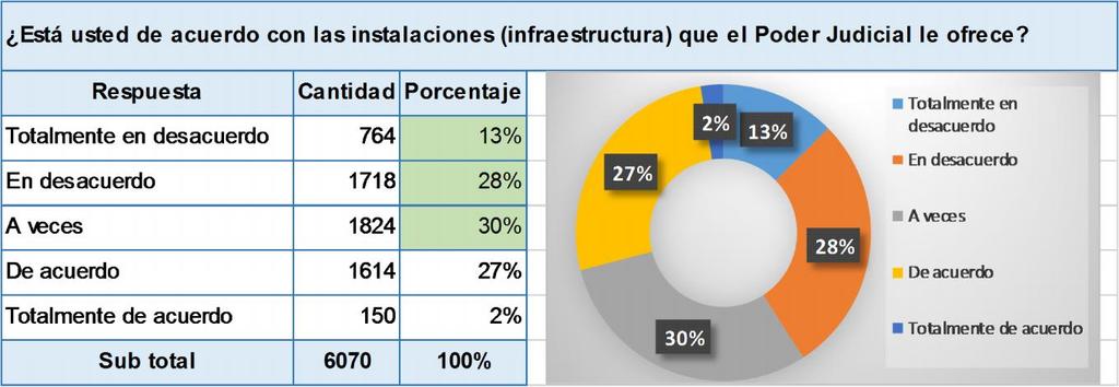 Elaboración: Secretaría Técnica de la CT - EJE El 71 % de encuestados