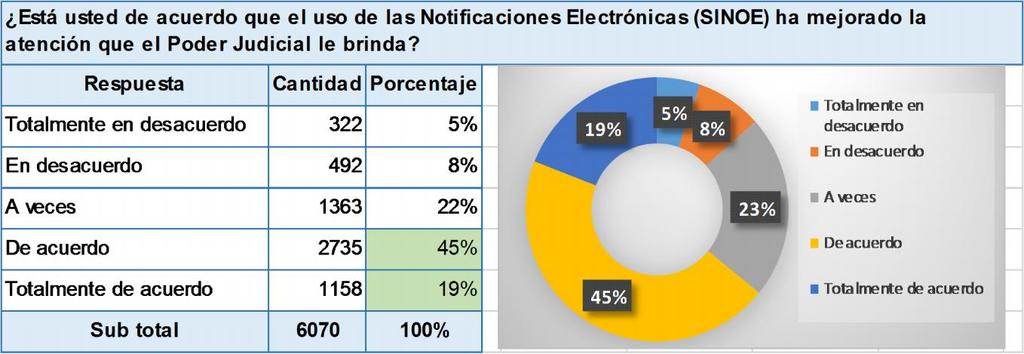 Elaboración: Secretaría Técnica de la CT - EJE Mas del 64 %