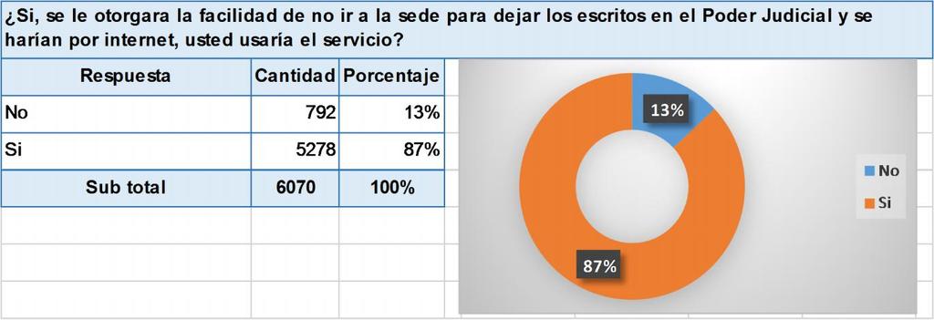 Elaboración: Secretaría Técnica de la CT - EJE El 87 % de
