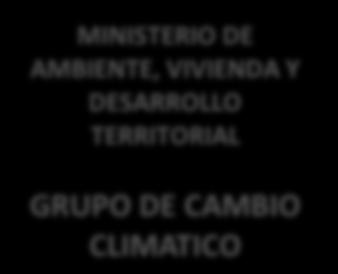 Climático CARDER CRQ CORPOCALDAS CORTOLIMA CVC Entidades nacionales: IDEAM, MAVDT Entidades de apoyo: