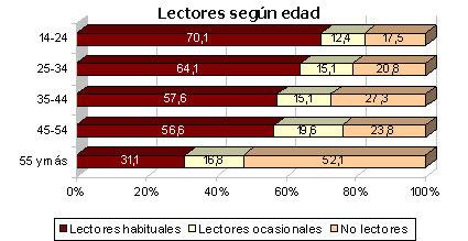Hábitos de lectura y compra de libros en Euskadi   Hábitos de
