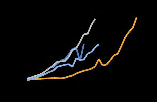 Dominando la curva de aprendizaje Monthly journeys ( 000s) in Cabify Lite months after launching