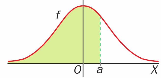 3.- VARIABLES ALEATORIAS CONTINUAS Cálculo de probabilidades-1 Como hemos visto en el ejemplo anterior la probabilidad en una v.a. continua X corresponde a un área bajo la curva de densidad f.