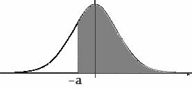 4.- DISTRIBUCIÓN NORMAL Cálculo de probabilidades en la distribución N(0,1) Para calcular otras probabilidades en la distribución N(0,1) usamos las siguientes fórmulas: p(z > a) = 1 p(z < a) p(z < a)